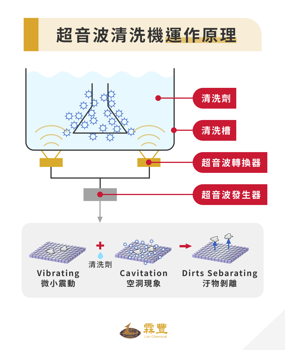 超音波清洗是什麼?超音波洗淨原理、構造、優缺點一次看! 超音波清洗機運作原理