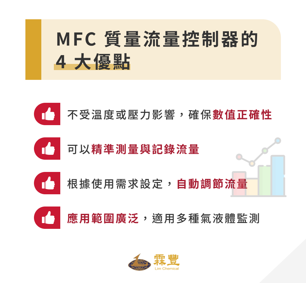 MFC流量計全指南|MFC原理、4大優點、常見問題一次看! MFC 質量流量控制器的 4 大優點