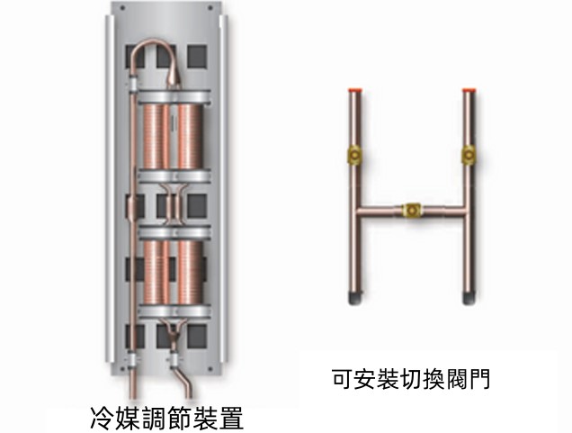 空調冷媒調節裝置-EAT