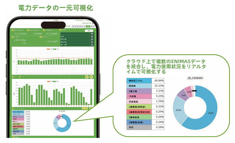消費電⼒・CO₂排出量可視化システム - ENIMAS 消費電⼒・CO₂排出量可視化システム - ENIMAS