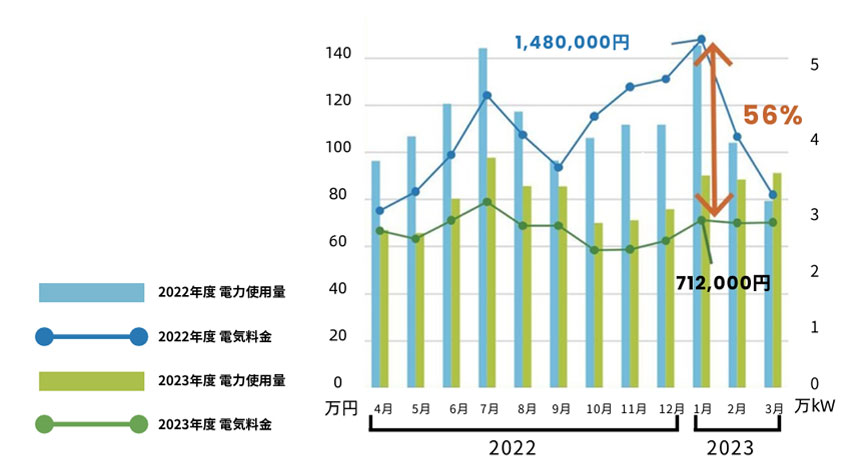 消費電⼒・CO₂排出量可視化システム - ENIMAS 消費電⼒・CO₂排出量可視化システム - ENIMAS