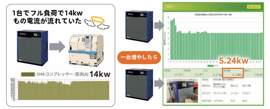 消費電⼒・CO₂排出量可視化システム - ENIMAS 消費電⼒・CO₂排出量可視化システム - ENIMAS