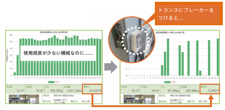 消費電⼒・CO₂排出量可視化システム - ENIMAS 消費電⼒・CO₂排出量可視化システム - ENIMAS