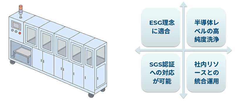 ESG時代に 最適な 洗浄ソリューション:超⾳波 × マイクロバブルグリーン洗浄で、新たな価値を創出(MB) ESG時代に 最適な 洗浄ソリューション:超⾳波 × マイクロバブルグリーン洗浄で、新たな価値を創出(MB)
