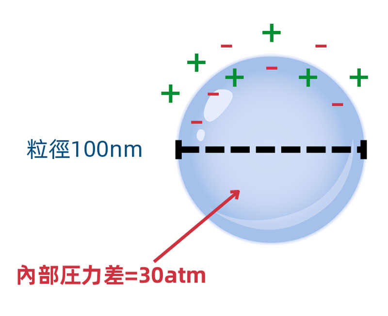 ESG時代に 最適な 洗浄ソリューション:超⾳波 × マイクロバブルグリーン洗浄で、新たな価値を創出(MB) ESG時代に 最適な 洗浄ソリューション:超⾳波 × マイクロバブルグリーン洗浄で、新たな価値を創出(MB)