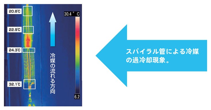 冷媒制御による空調省エネソリューション