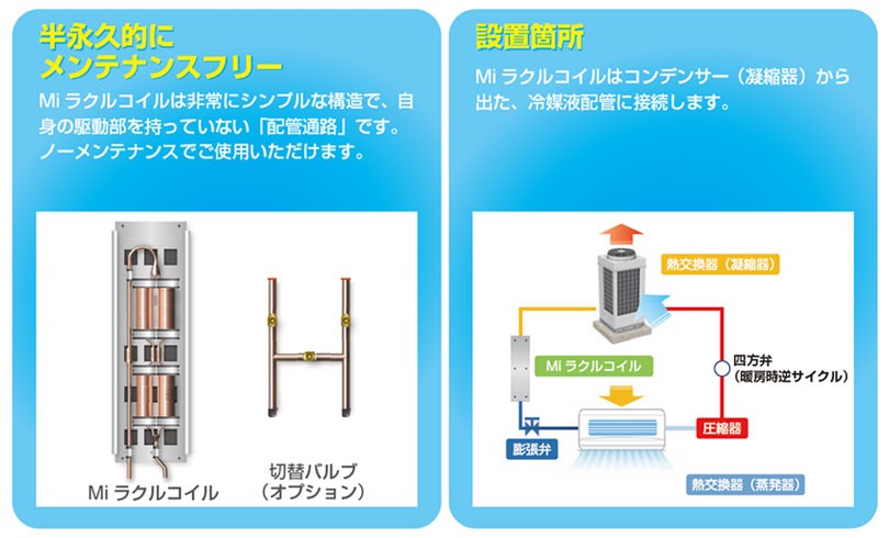 冷媒制御による空調省エネソリューション