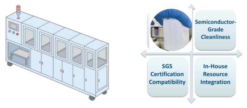 The Best Cleaning Solution for the ESG Era: Ultrasonic + Microbubble