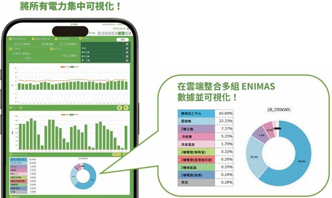 ⽤電量&碳排放可視化裝置-ENIMAS ⽤電量&碳排放可視化裝置-ENIMAS