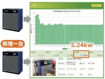 ⽤電量&碳排放可視化裝置-ENIMAS ⽤電量&碳排放可視化裝置-ENIMAS