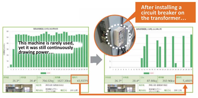 The Best Cleaning Solution for the ESG Era: Ultrasonic + Microbubble