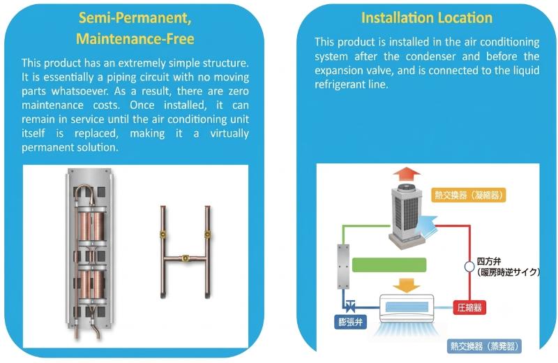 Air Conditioning Refrigerant Regulator-Miracle Coil
