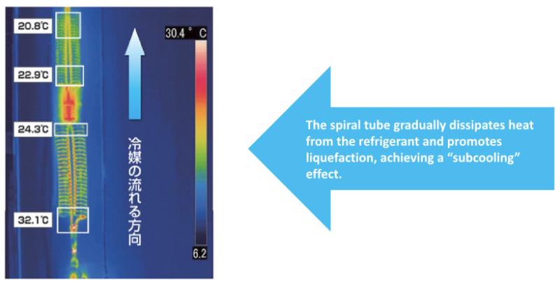 Air Conditioning Refrigerant Regulator-Miracle Coil