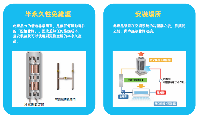 空调冷媒调节装置-EAT