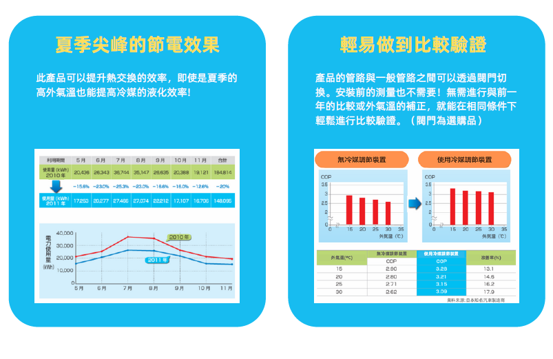 空调冷媒调节装置-EAT