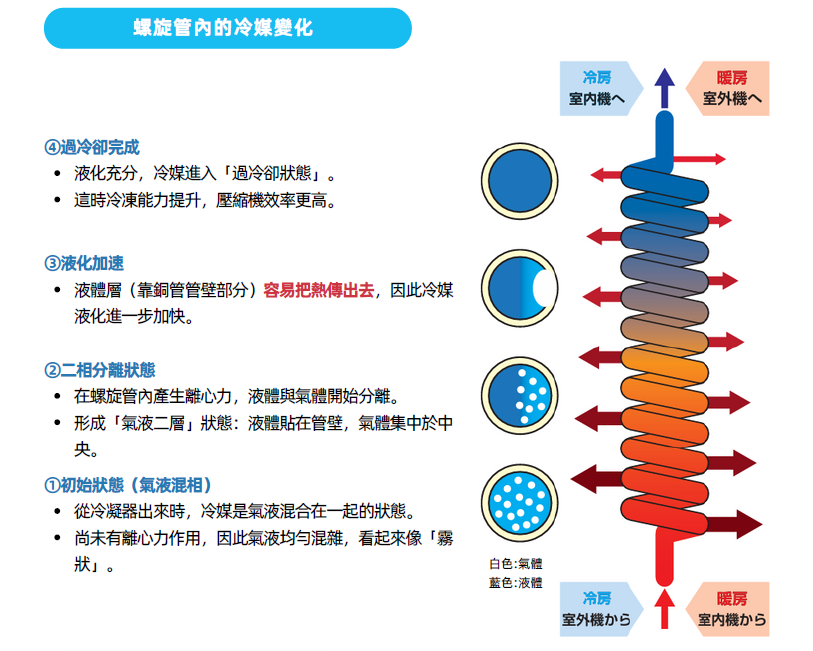 空调冷媒调节装置-EAT