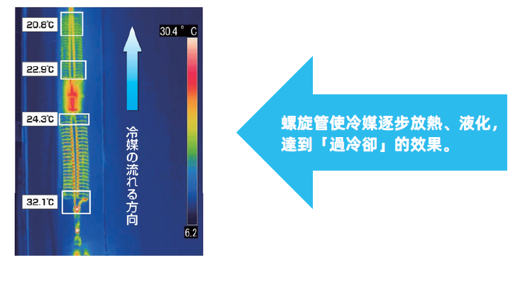 空调冷媒调节装置-EAT