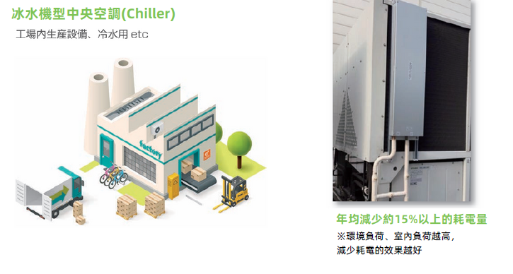 空调冷媒调节装置-EAT