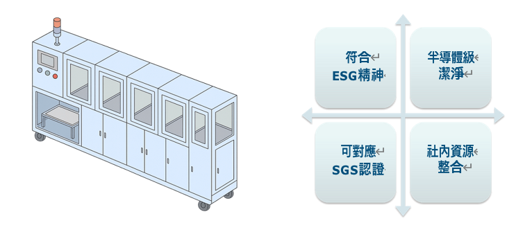 ESG時代最佳洗淨⽅案: 超⾳波+微⽶氣泡 ESG時代最佳洗淨⽅案: 超⾳波+微⽶氣泡