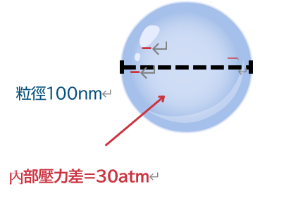 ESG時代最佳洗淨⽅案: 超⾳波+微⽶氣泡 ESG時代最佳洗淨⽅案: 超⾳波+微⽶氣泡