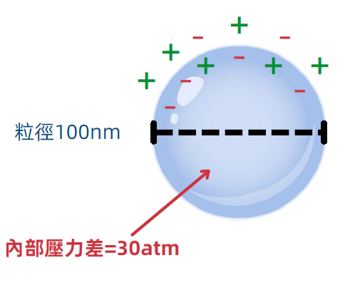 ESG時代最佳洗淨⽅案: 超⾳波+微⽶氣泡 ESG時代最佳洗淨⽅案: 超⾳波+微⽶氣泡