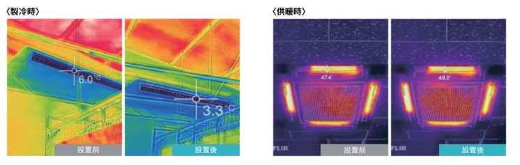 空調節能怎麼做?耗能來源、改善方法與方案比較完整解析! MS-RDK設置後溫度變化