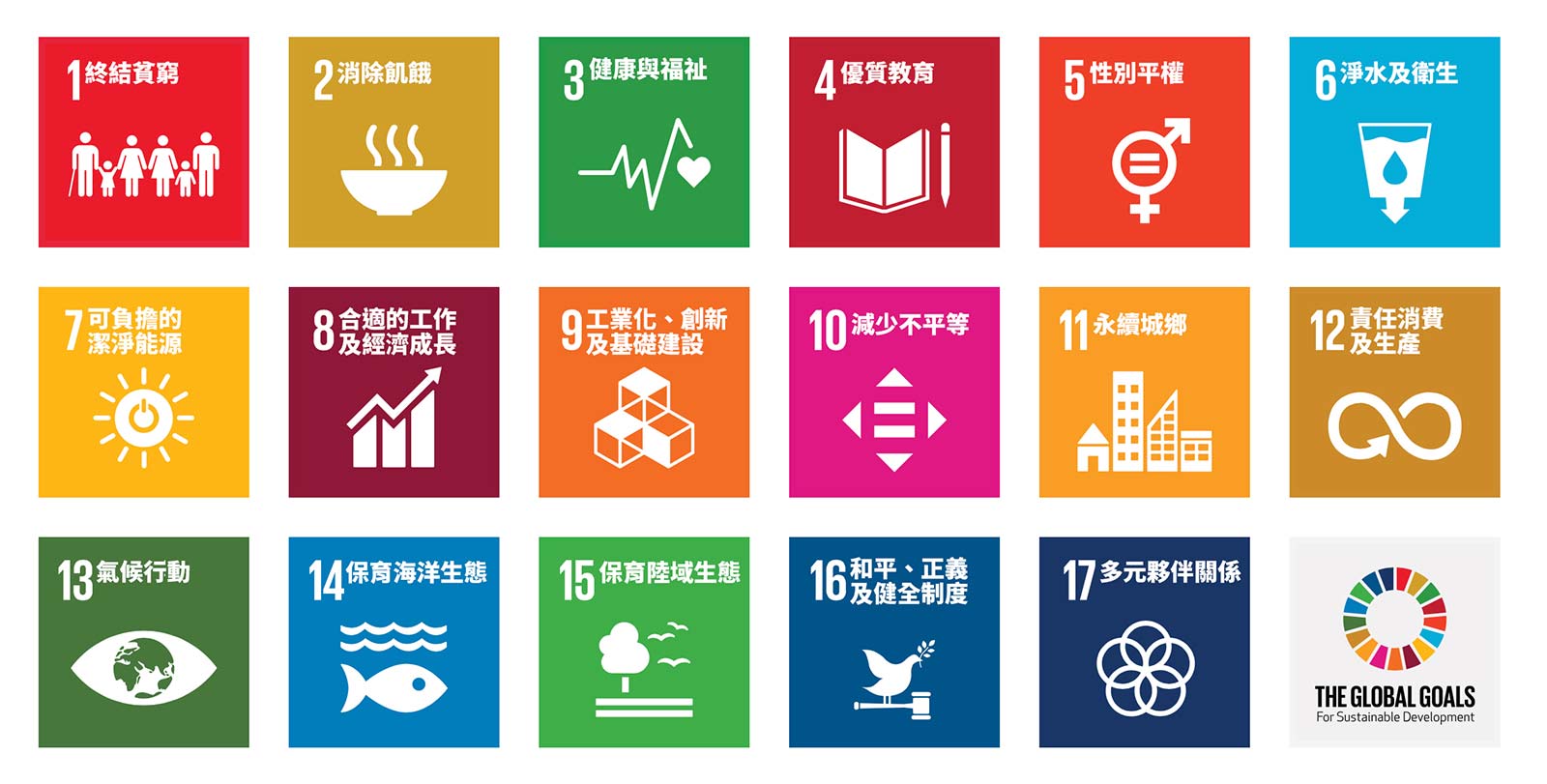 高科技產業轉型必看!了解SDGs與ESG兼顧低碳與產線效率 SDGs 17項大目標